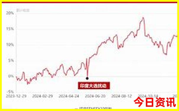 湖南湖北必去景点